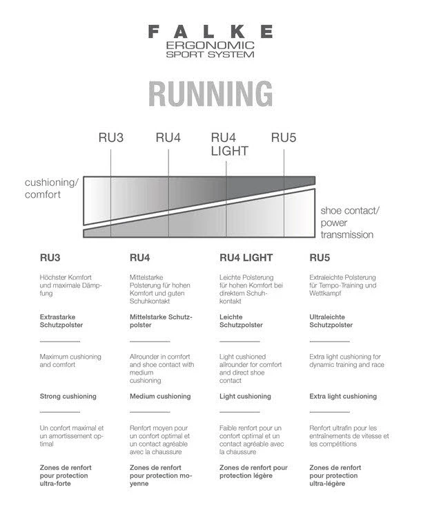 Falke FALKE RU4 Wool – Bild 3